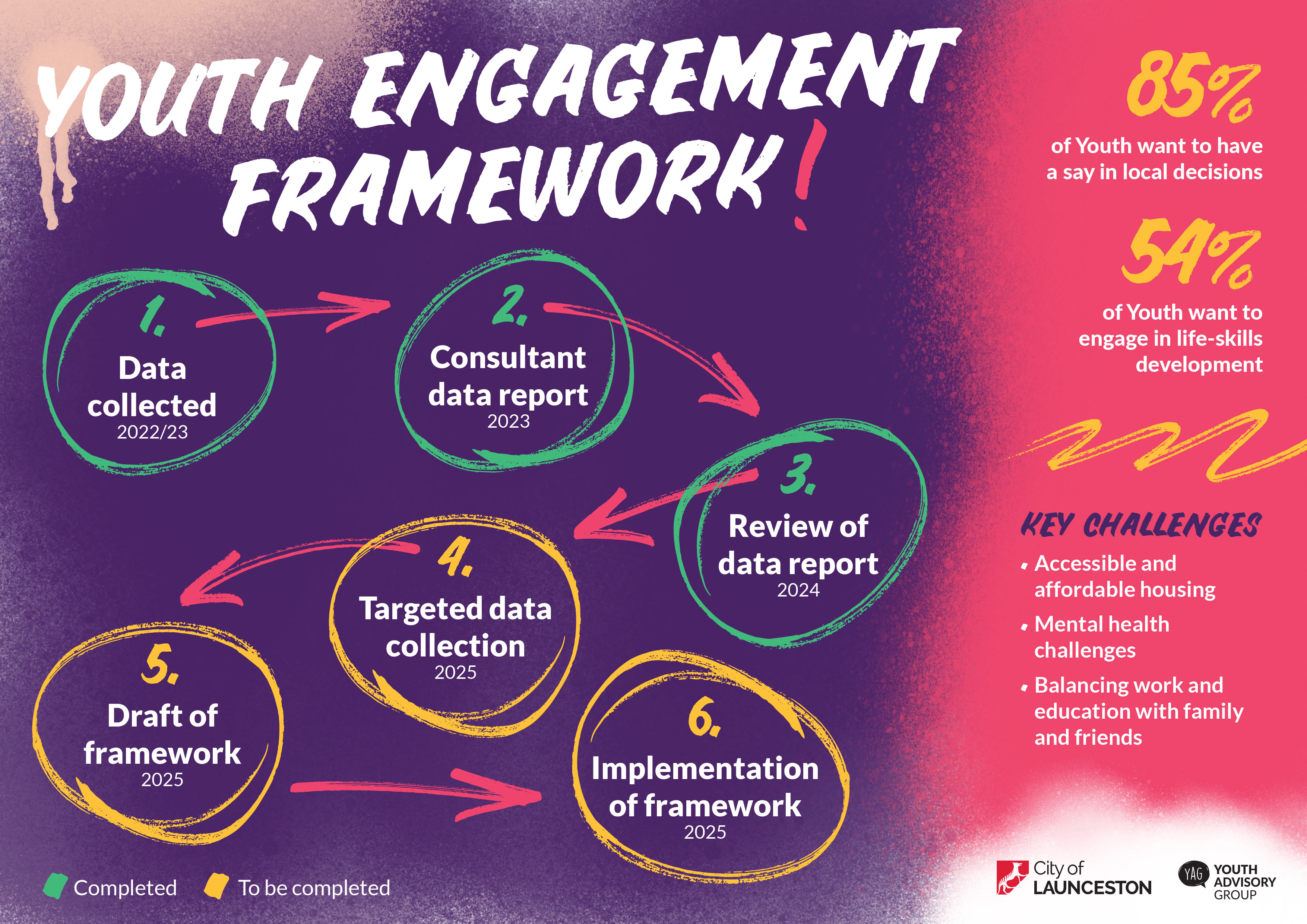 CoL_Youth-Engagement-diagram.png